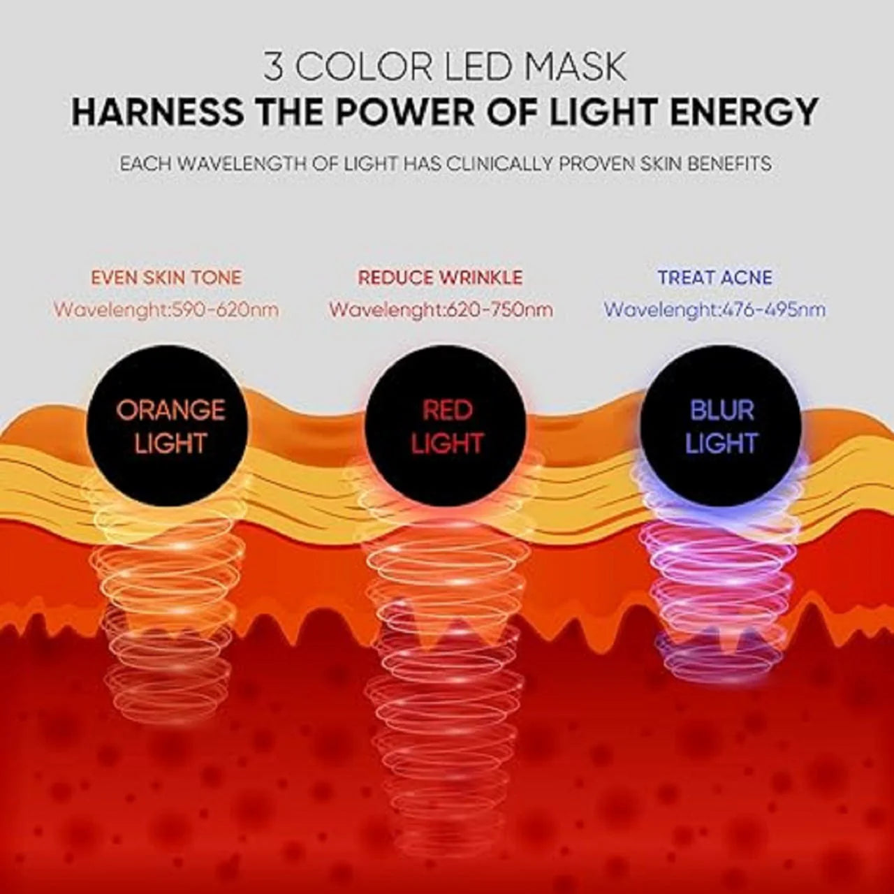 Dr. Glow™ Skin Renewal LED Mask